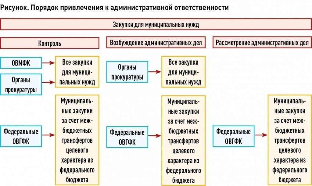Применение добровольных норм. Применение добровольных норм