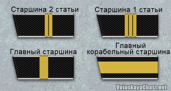 Звания Российской армии в порядке возрастания и категории