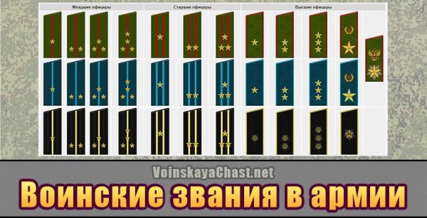 Звания Российской армии по званиям и категориям
