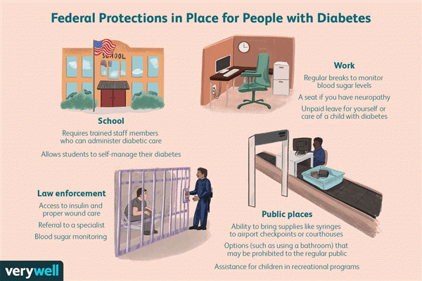 Federal Protections in Place for People with Diabetes